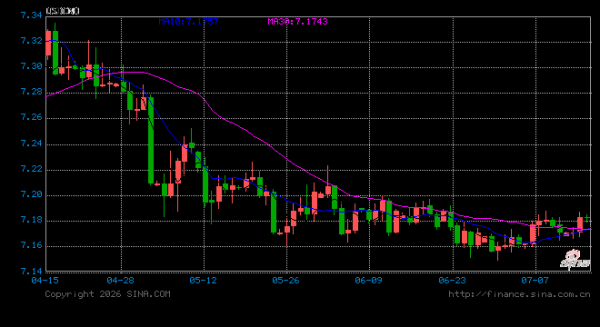 兴证宏观 | 双向波动，而趋势未改——人民币近期波动的分析与展望