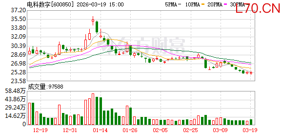 电科数字：将持续发展智能计算、数智应用等自主数字化产品业务