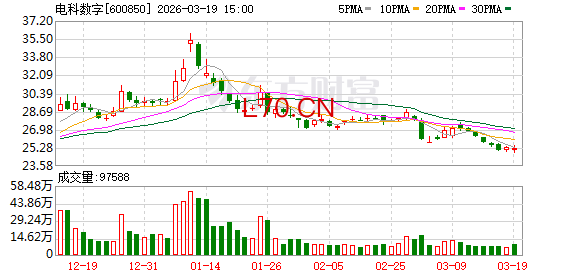 电科数字：公司已经系统排查信息披露及投资者关系管理中存在的不足，制定并落实针对性整改措施