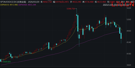 ETF日报：板块层面多数下跌，仅光伏、新能源等板块录得红盘，软件、游戏、石油等板块跌幅居前