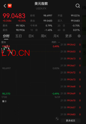 今日汇市晨报（2026年4月13日）：人民币兑美元中间价报6.8657，较前贬值3个基点